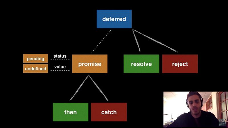 File:JavaScript-deferred-object-diagram.jpg