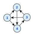 Directed-graph-4-node-digraph.png